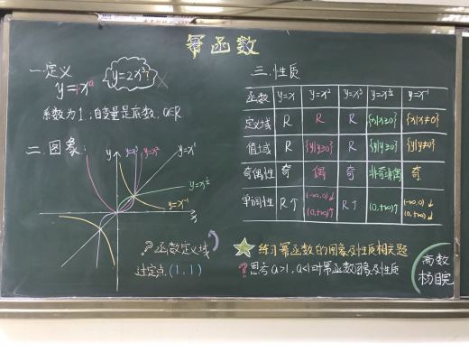 武汉巨人学校师训学院第八期板书设计大赛